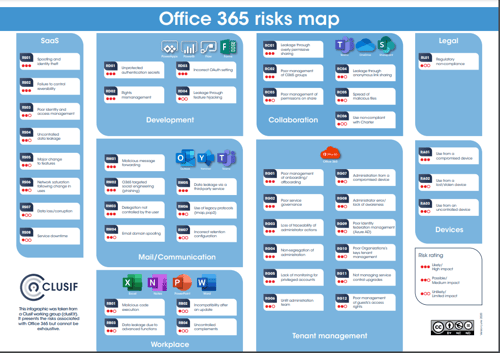 All About Microsoft 365 Data Security IDECSI All About Microsoft 365 Data Security IDECSI
